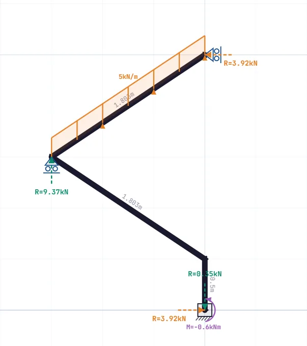 Portal frame internal force diagrams: bending moment, shear and axial